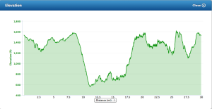 Almost 4,000 ft of elevation gain on this course. 