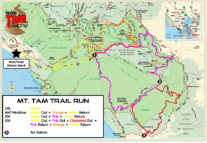 Course Map