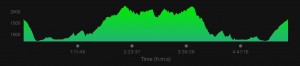 Race profile from my Garmin